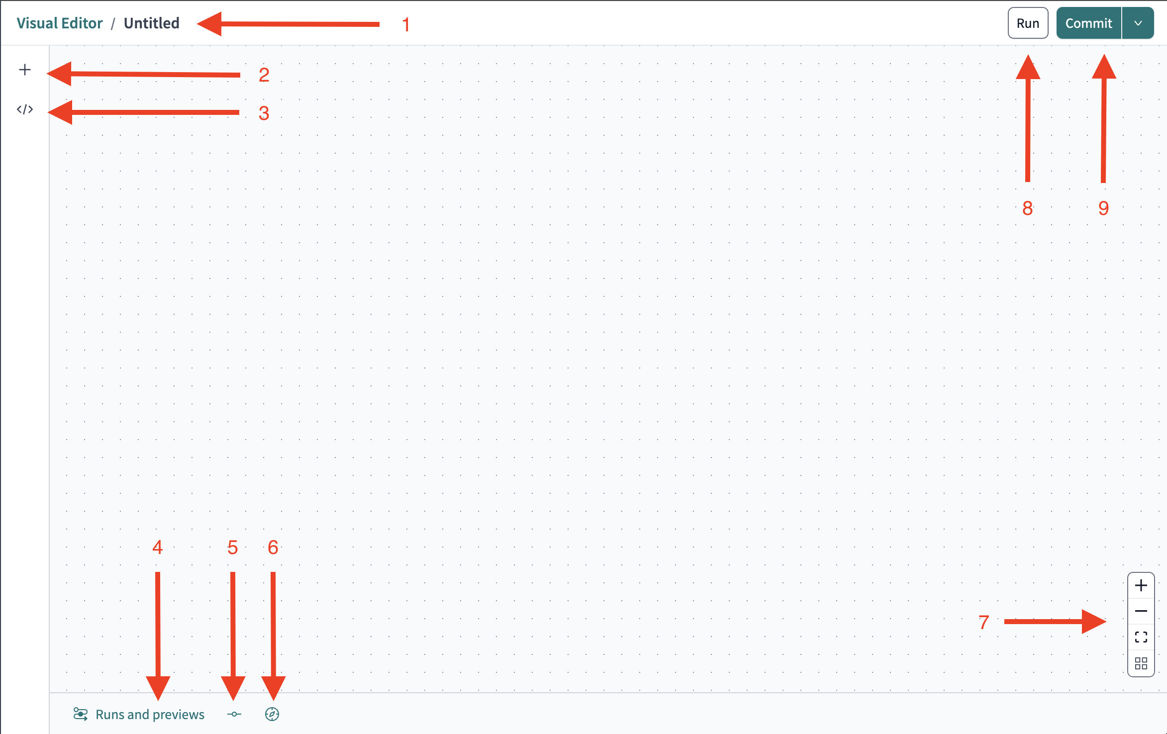 The Visual Editor canvas. The number items are defined in this section.